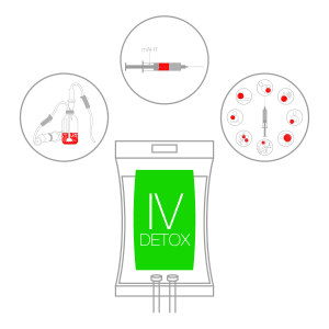 Ozone Therapy and IV Wellness